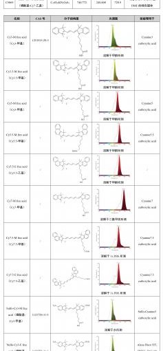 Tubulin-Tracker Red (抗体法微管红色荧光探针) 货号:               YP0054  规格:               40μL