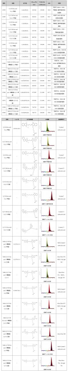 Cy7.5-E free acid（Cy7.5-乙基） 货号:               C5100  规格:               5 mg